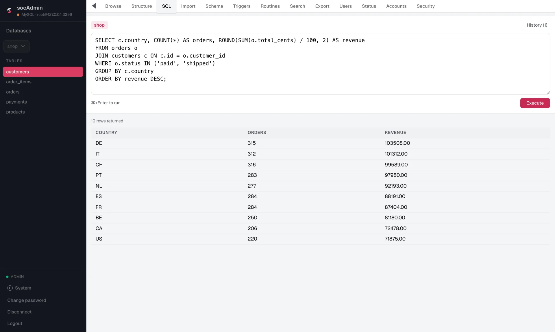 socAdmin SQL editor with a query grouping revenue by country and its ten result rows